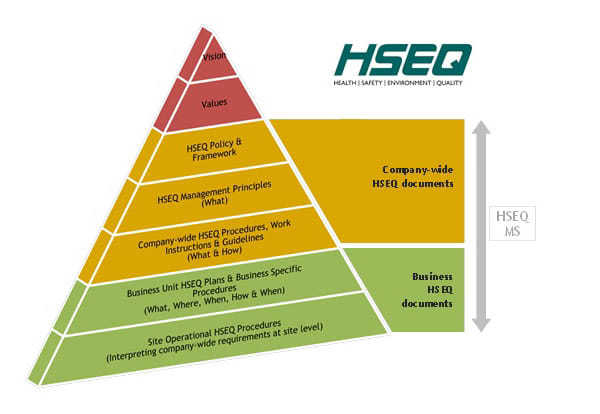 HSEQ PLANS