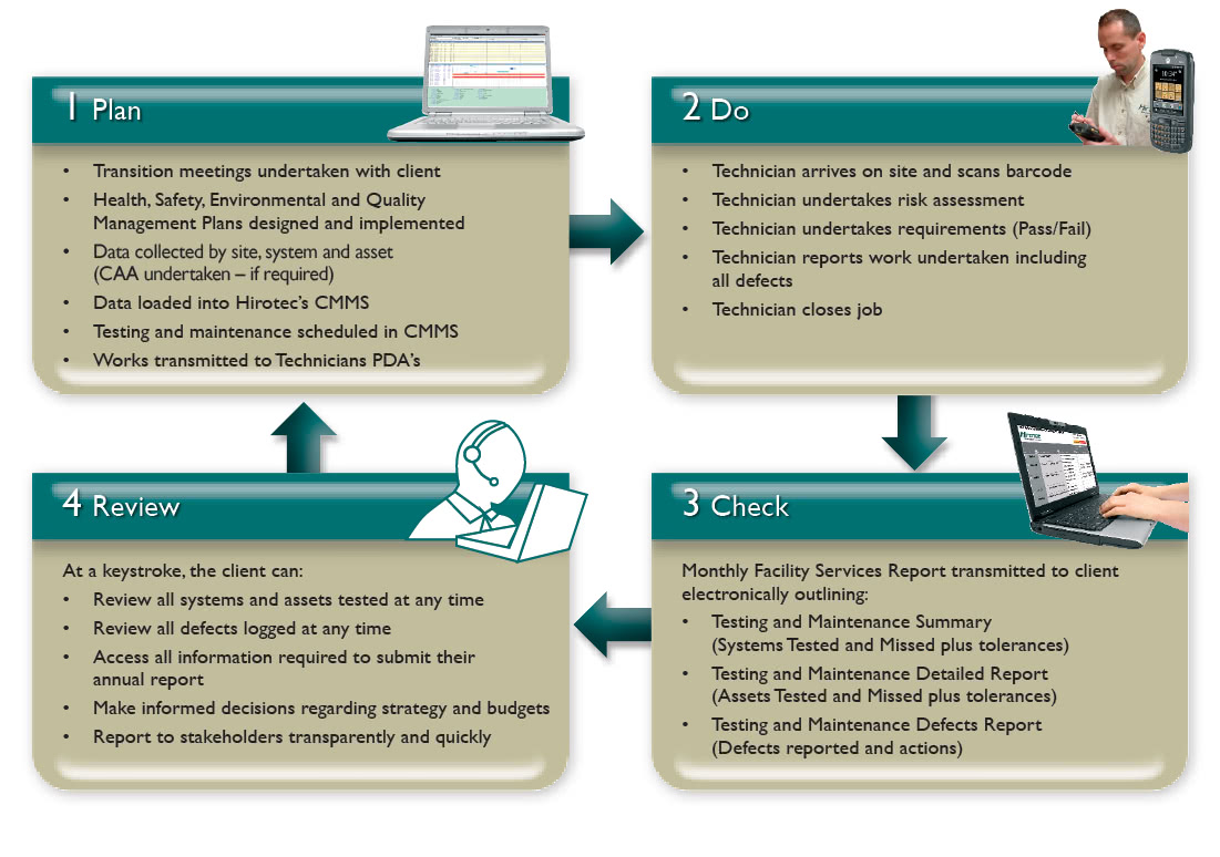 ELECTRONIC REPORTING MAINTENANCE SYSTEM